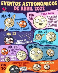Actualidad Social
