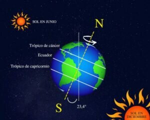 Ya en los quirófanos del Hospital San Juan de Dios de León el robot Da Vinci X Ya en los quirófanos del Hospital San Juan de Dios de León el robot Da Vinci X