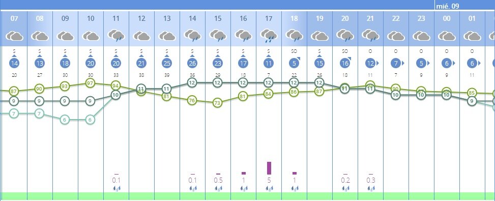 martes 8 de noviembre