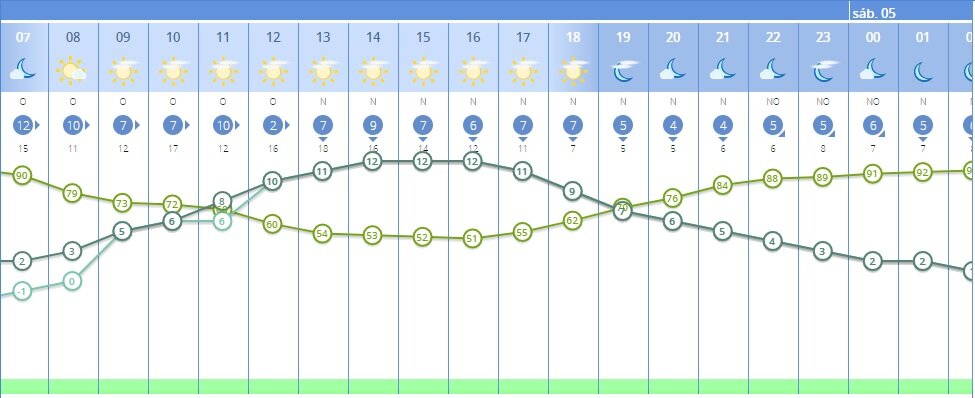 viernes 4 de noviembre